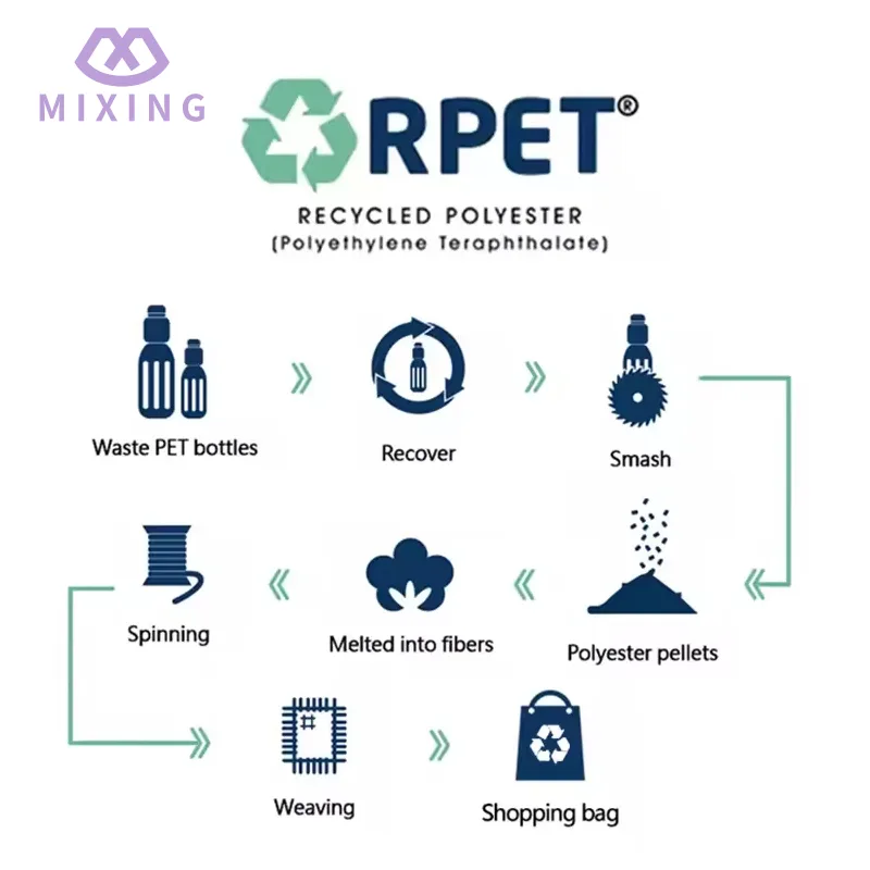 RPET Foldable Shopping Bags